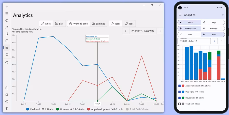 WorkingHours reports and charts for tracked work time